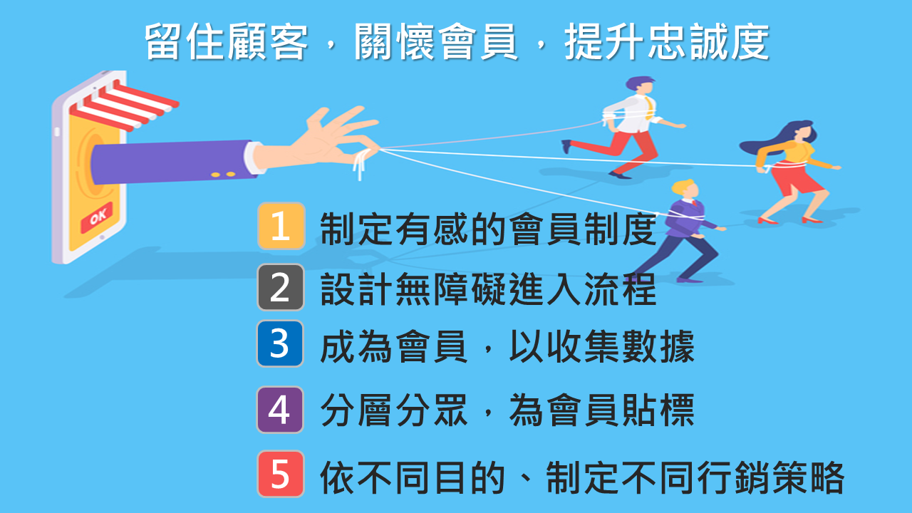 重視會員經營，掌握企業獲利的契機-偉盟零售業POS