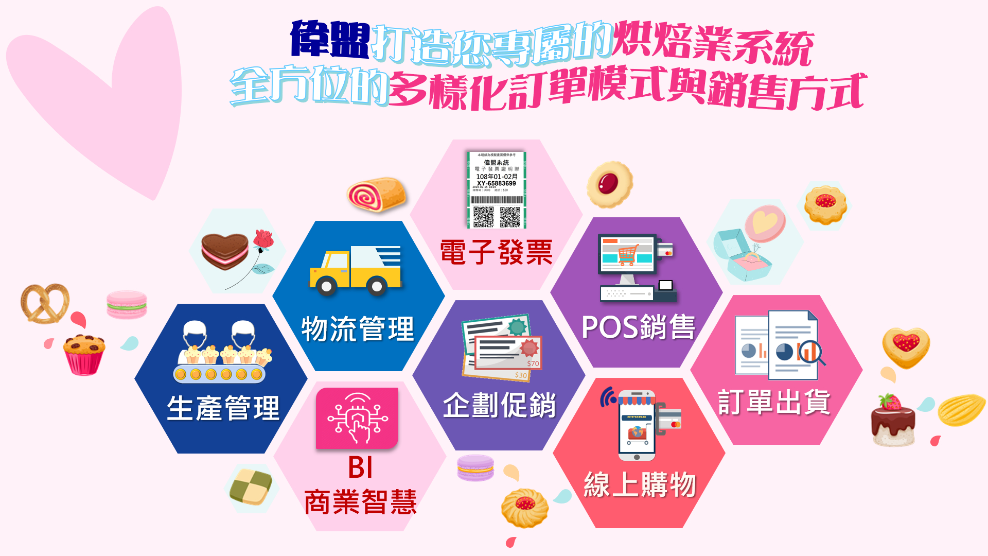 【烘焙業ERP】-烘焙業系統導入經驗談-頭痛的喜餅生意