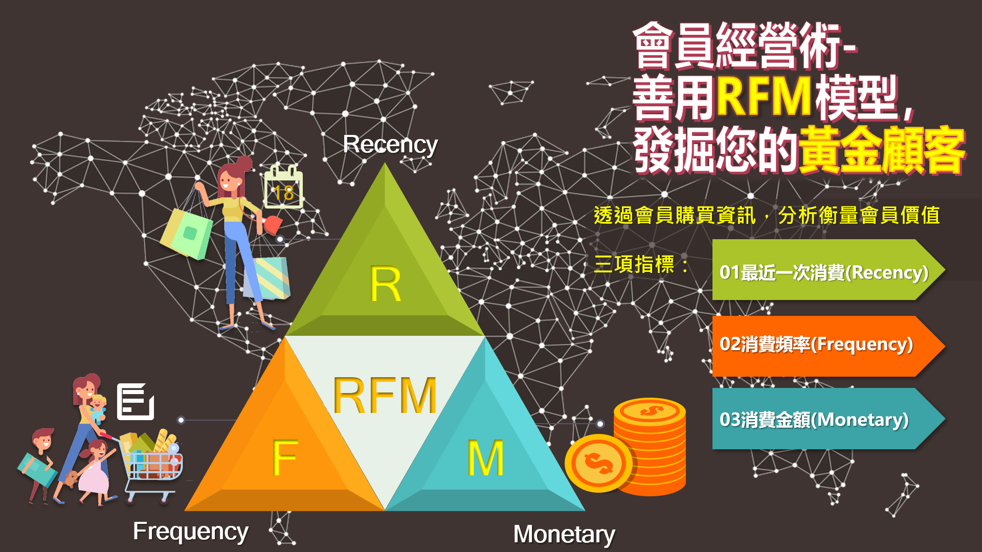 #RFM;#CRM;#會員經營;#POS系統;#精準行銷;#分群分層